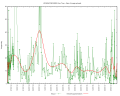 Thumbnail for version as of 09:31, 4 December 2017