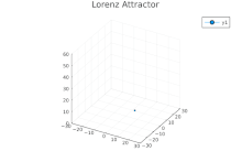 Lorenz System simulation in Julia