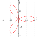 Three-leaved clover in Cartesian coordinates