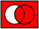 Venn diagram of Material conditional