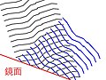 於 2007年1月13日 (六) 03:26 版本的縮圖