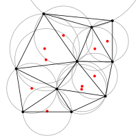 Circumcircles in the Delaunay triangulation.