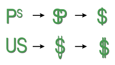 Dollar symbol evolution