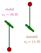 Equilibrium point for a pendulum