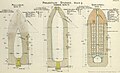 Studded Palliser, Common and Shrapnel projectiles