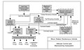 Schematic block diagram