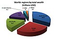 Image 19World regions by total wealth (in trillions USD), 2018 (from Developing country)