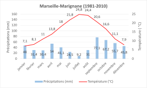 Climate normal 1981-2020