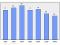 2011年2月18日 (五) 00:32版本的缩略图