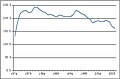 2012年4月29日 (日) 13:45版本的缩略图