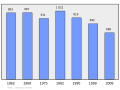 2011年2月15日 (二) 23:38版本的缩略图