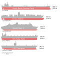 Comparison of largest ships