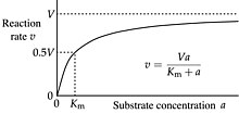 MM-curve