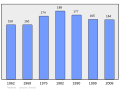 2011年3月6日 (日) 22:42版本的缩略图