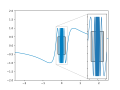 Discontinuity of function sin(1 over x) with epsilon-delta criterion