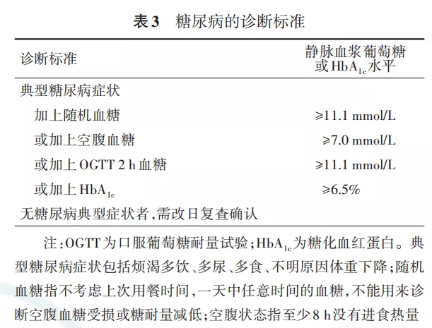 File:糖尿病的诊断标准.webp