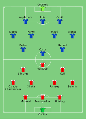 Arsenal and Chelsea starting lineups and formation