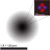 An illustration of the helium atom