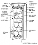 RTG燃料容器示意圖，繪出了鈈-238氧化物球體
