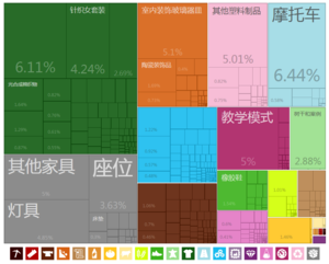 中國出口到多哥的产品（2012年）[8]