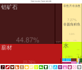 2015年3月9日 (一) 03:41版本的缩略图