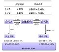 於 2010年3月16日 (二) 18:05 版本的縮圖