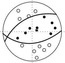 以惯例来说， 白色是通常是初动向上，黑色带表初动向下。