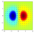 Gradient plot of a function (library used: arrows.meta)