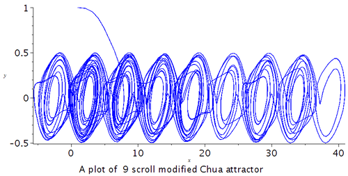 9 scroll