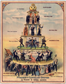 Image 21The Industrial Workers of the World poster "Pyramid of Capitalist System" (1911) (from Capitalism)