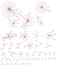 MediaWiki fallback chains