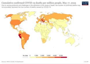 每百万人因COVID-19确诊的死亡总数