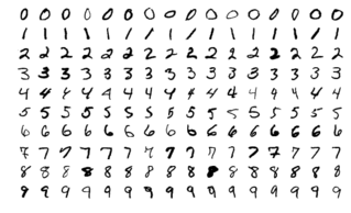 MNIST sample images