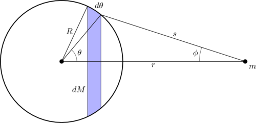 Shell-diag-1