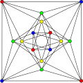 The chromatic number of the Shrikhande graph is 4.