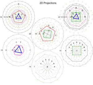 2D Polygons