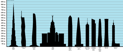 Tallest Buildings 2024.png