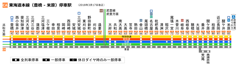 非優等列車停車站