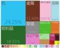 2015年4月10日 (五) 06:33版本的缩略图