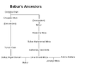Babur's ancestors.