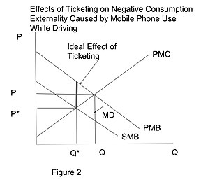 Ticket and negative externality