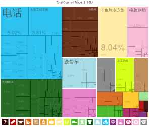 中国出口到斐济的产品（2012年）[21]