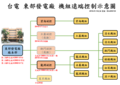 於 2016年1月16日 (六) 15:53 版本的縮圖