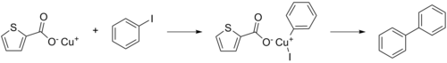 CuTC catalyzed Ullmann coupling