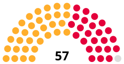 Hull City Council composition