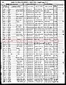 North Carolina Birth Record - Robert W. Lee III