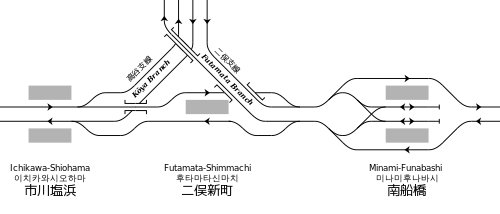 東日本旅客鐵道（JR東日本） 京葉線 市川鹽濱－南船橋站之間的鐵道配置略圖
