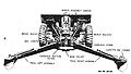 75 mm howitzer on carriage M3A3