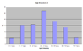 Detailed Age Structure (click to enlarge)