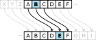 A Caesar cipher with a shift of 3
